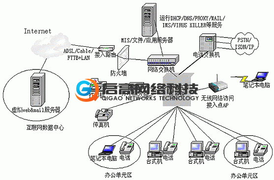 南京综合布线，网络布线结构图