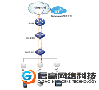 南京无线网络覆盖，无线网络设备